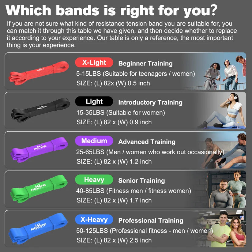 Resistance Band ,  Multilevel for Strength Training And Stretching